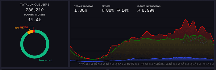 Page View Analytics